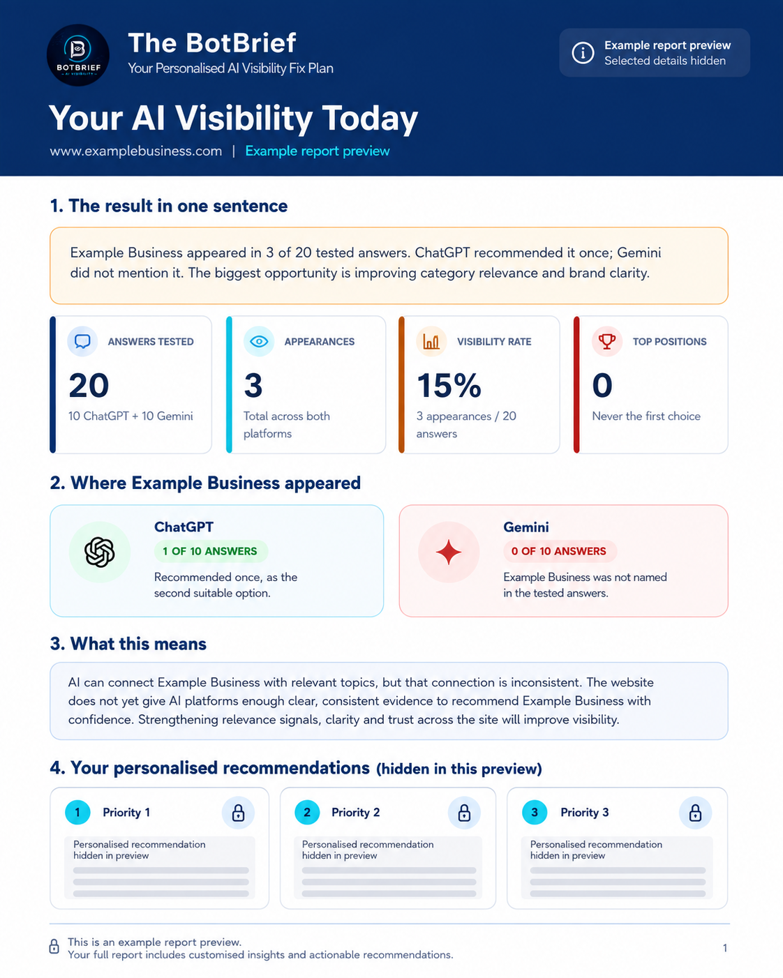 Your AI Visibility Today